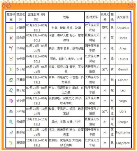 10月22日出生的人|生日性格分析：10月22日出生的人